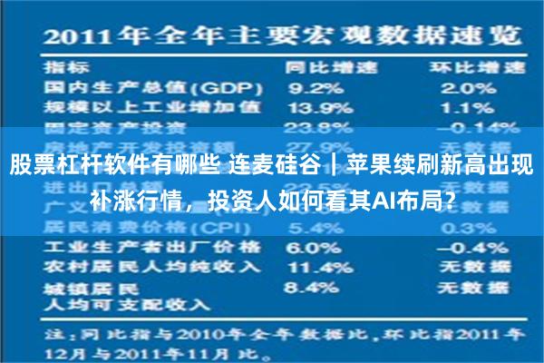股票杠杆软件有哪些 连麦硅谷｜苹果续刷新高出现补涨行情，投资人如何看其AI布局？