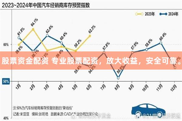 股票资金配资 专业股票配资，放大收益，安全可靠。