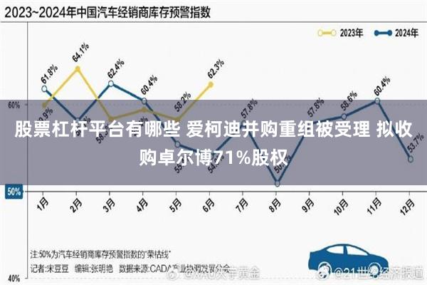 股票杠杆平台有哪些 爱柯迪并购重组被受理 拟收购卓尔博71%股权