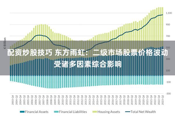 配资炒股技巧 东方雨虹：二级市场股票价格波动受诸多因素综合影响