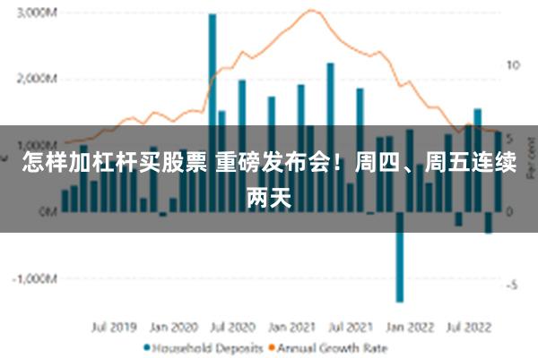 怎样加杠杆买股票 重磅发布会！周四、周五连续两天