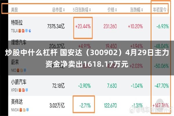 炒股中什么杠杆 国安达（300902）4月29日主力资金净卖出1618.17万元
