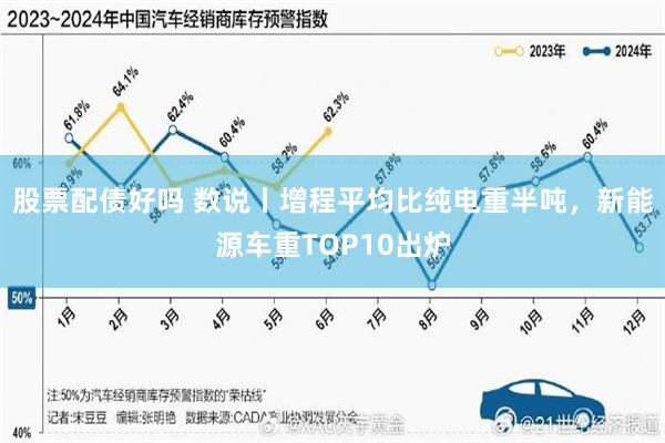 股票配债好吗 数说丨增程平均比纯电重半吨，新能源车重TOP10出炉