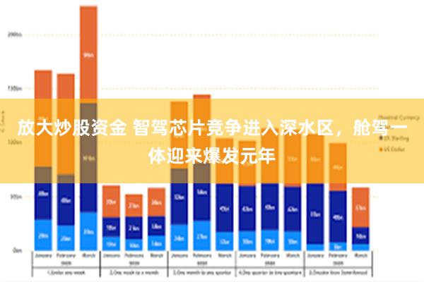 放大炒股资金 智驾芯片竞争进入深水区，舱驾一体迎来爆发元年