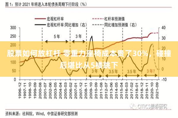 股票如何放杠杆 零重力座椅成本贵了30%,碰撞后堪比从5楼跳下