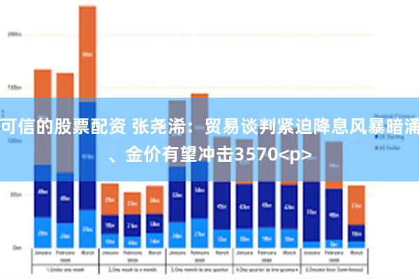 可信的股票配资 张尧浠：贸易谈判紧迫降息风暴暗涌、金价有望冲击3570<p>
