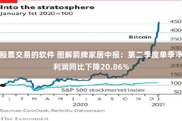 股票交易的软件 图解箭牌家居中报：第二季度单季净利润同比下降20.86%