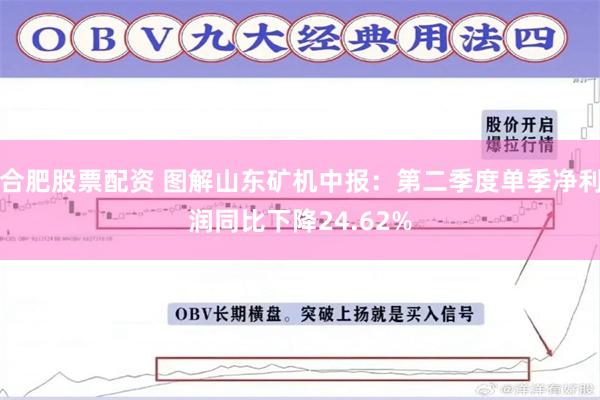 合肥股票配资 图解山东矿机中报：第二季度单季净利润同比下降24.62%
