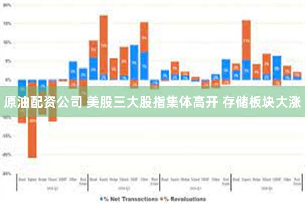 原油配资公司 美股三大股指集体高开 存储板块大涨
