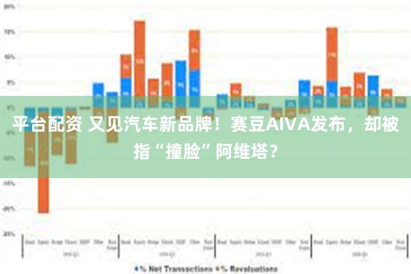 平台配资 又见汽车新品牌！赛豆AIVA发布，却被指“撞脸”阿维塔？