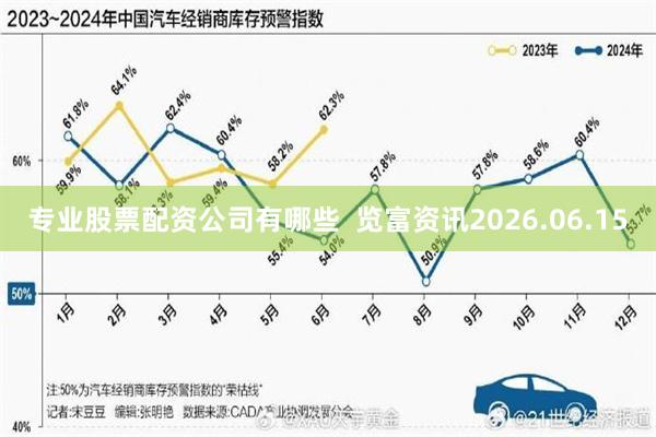 专业股票配资公司有哪些  览富资讯2026.06.15