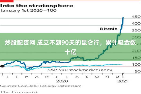 炒股配资网 成立不到90天的昆仑行，累计吸金数十亿