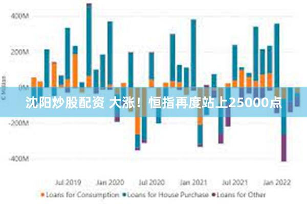 沈阳炒股配资 大涨！恒指再度站上25000点
