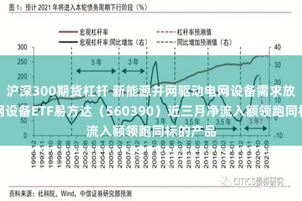 沪深300期货杠杆 新能源并网驱动电网设备需求放量,电网设备ETF易方达(560390)近三月净流入额领跑同标的产品