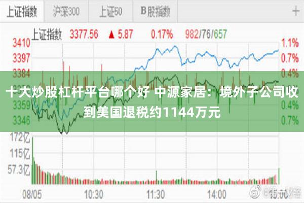 十大炒股杠杆平台哪个好 中源家居：境外子公司收到美国退税约1144万元