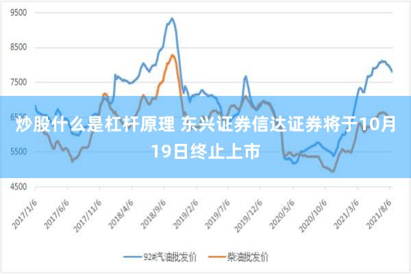 炒股什么是杠杆原理 东兴证券信达证券将于10月19日终止上市